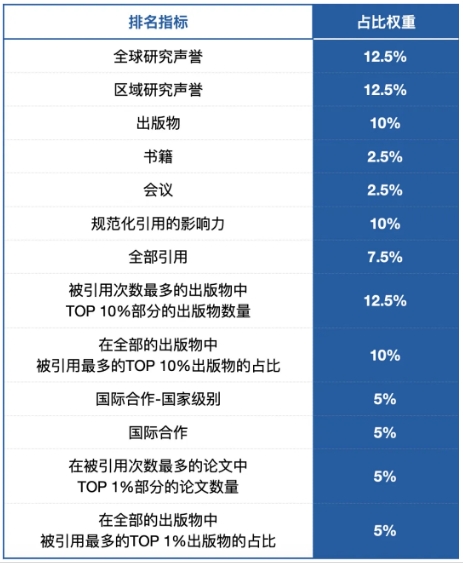 USNews全球院校排行榜：揭秘英国高校的真实面貌