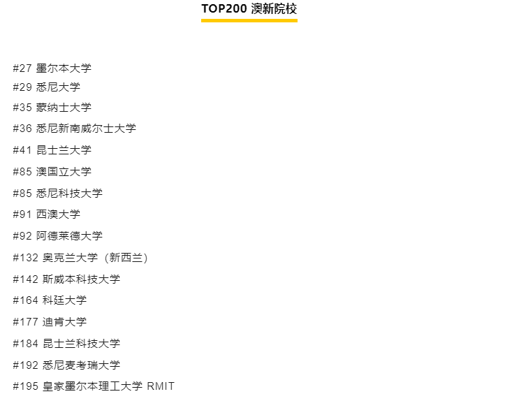 【留学】2025US News排名公布,澳新院校表现优异