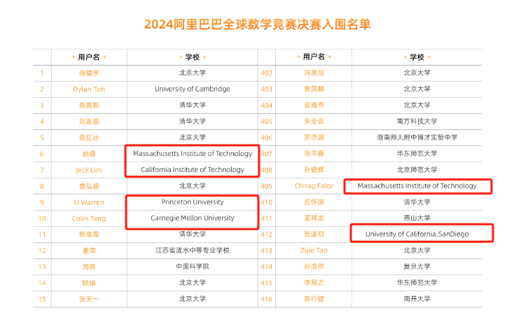【留学干货】一夜封神的中专少女，她的成功其他人可以复制吗？