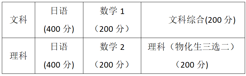 干货分享 | 一张图带你看懂!EJU多少分才能去你的梦中情校?