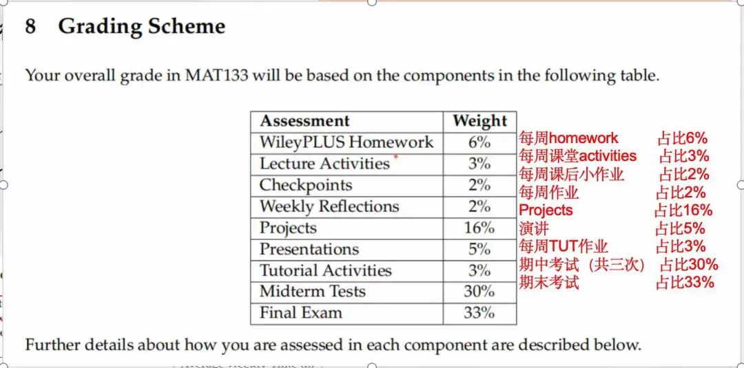 【留学干货】美国的准留学生要是不知道这些，开学肯定抓瞎！