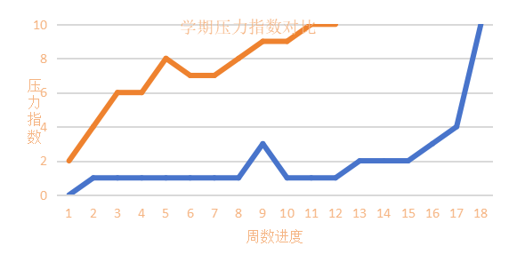 【留学干货】美国的准留学生要是不知道这些，开学肯定抓瞎！