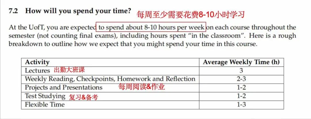 【留学干货】美国的准留学生要是不知道这些，开学肯定抓瞎！