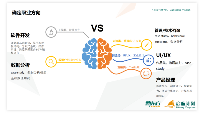 【留学】热门计算机专业就业后岗位发展方向在哪里?