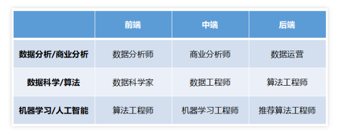 【留学】热门计算机专业就业后岗位发展方向在哪里?