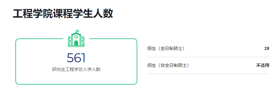 【留学资讯】U.S.News全美研究生工程学院排名公布！麻省理工、斯坦福、加州伯克利包揽前三！