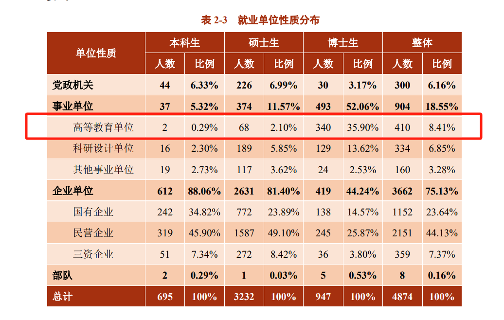 【学长学姐说】美国硕士和博士的区别到底是什么？