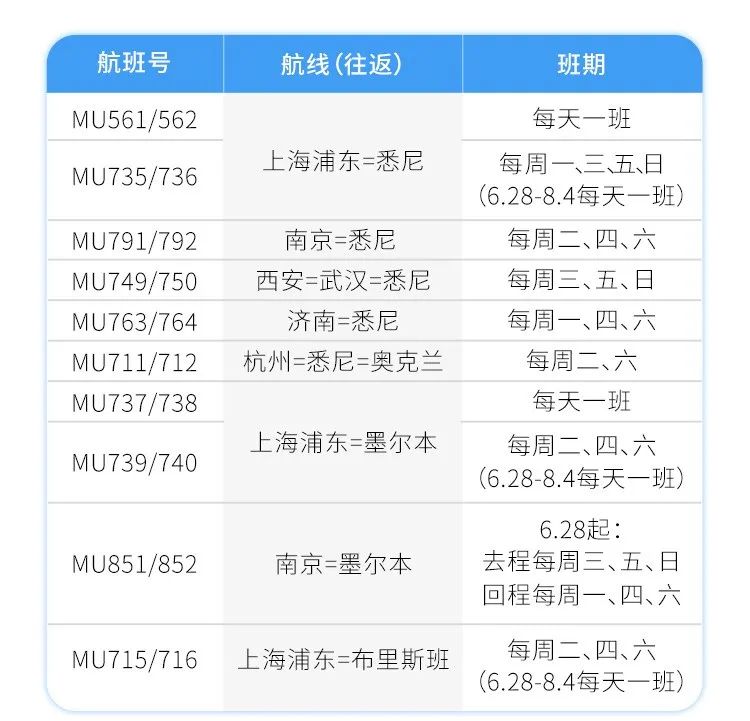 留学生注意：7月各航司国际/地区航班汇总！