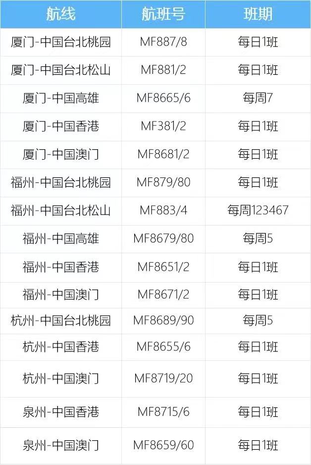 留学生注意：7月各航司国际/地区航班汇总！
