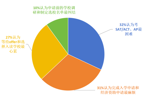 【留学资讯】万人甄选！2024《普林斯顿评论》具有价值的院校排名发布！