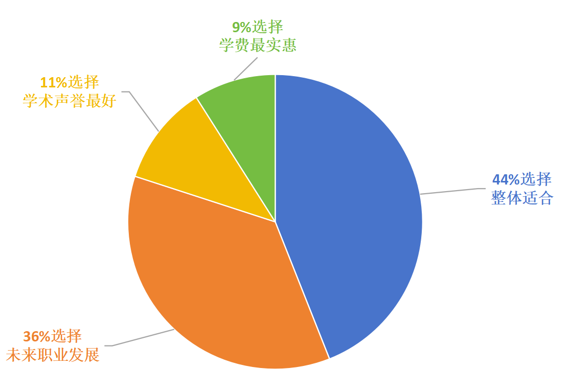 【留学资讯】万人甄选！2024《普林斯顿评论》具有价值的院校排名发布！