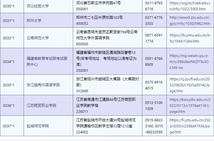 2024年下半年TOPIK韩国语考试报名注册：7月10日启动！