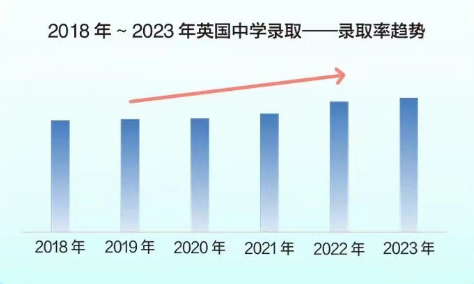 【留学】2024留学趋势大盘点(二)