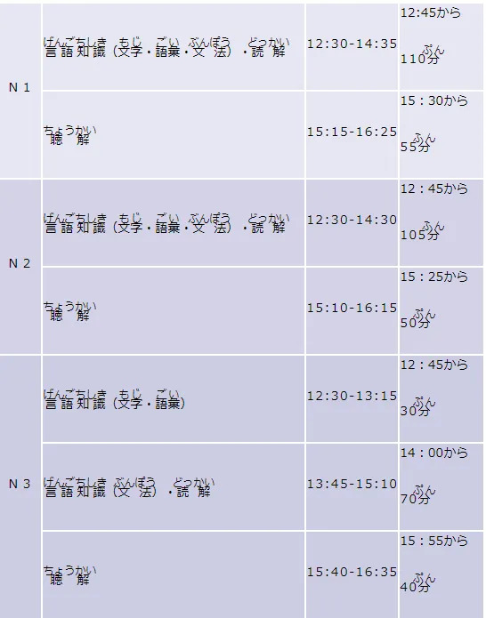 备战JLPT考试:你必备的考前指南!