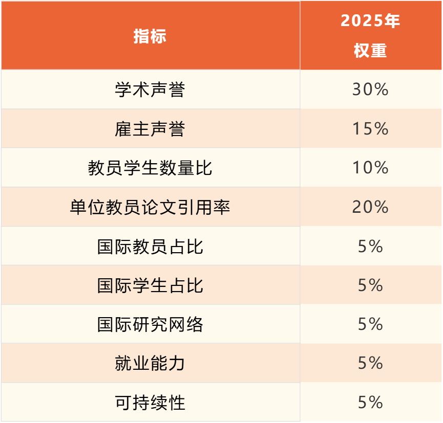 最新出炉！2024QS西班牙大学排名（附对标国内高校排名）