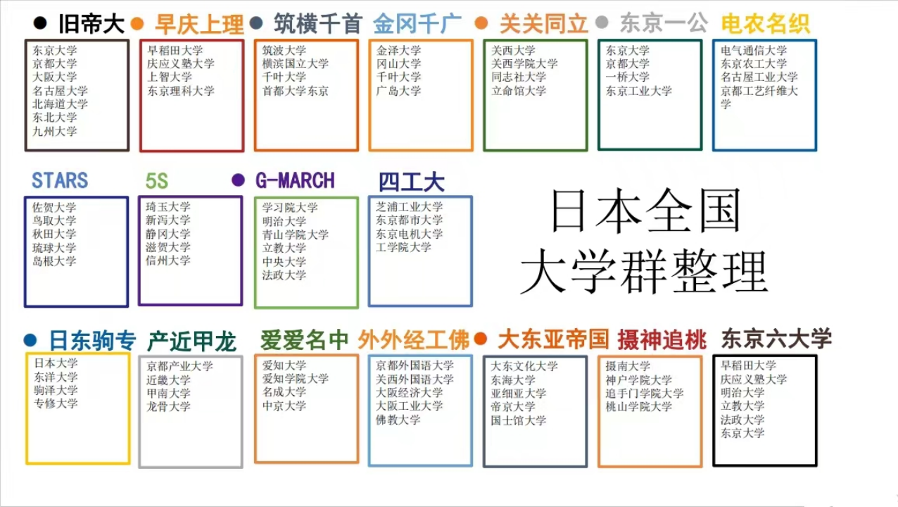 院校介绍|日本大学的这些叫法你都知道吗?