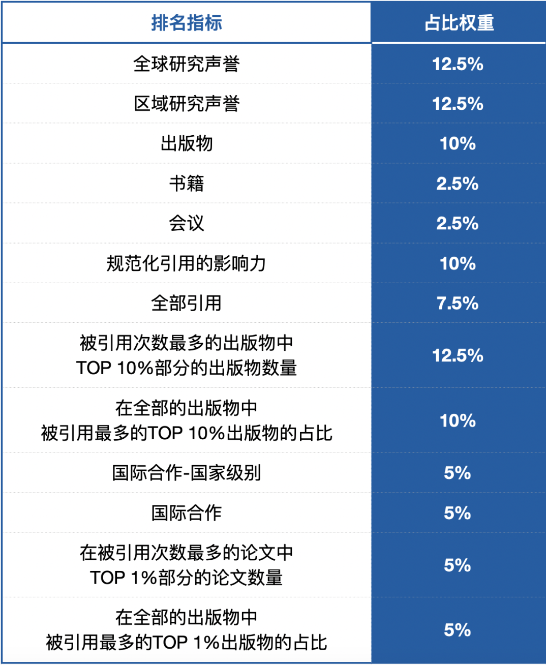 2024-2025年U.S.News世界大学排名正式发布!德国排名前一百都有哪些学校?