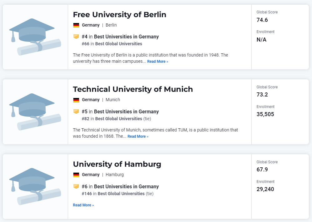 2024-2025年U.S.News世界大学排名正式发布!德国排名前一百都有哪些学校?