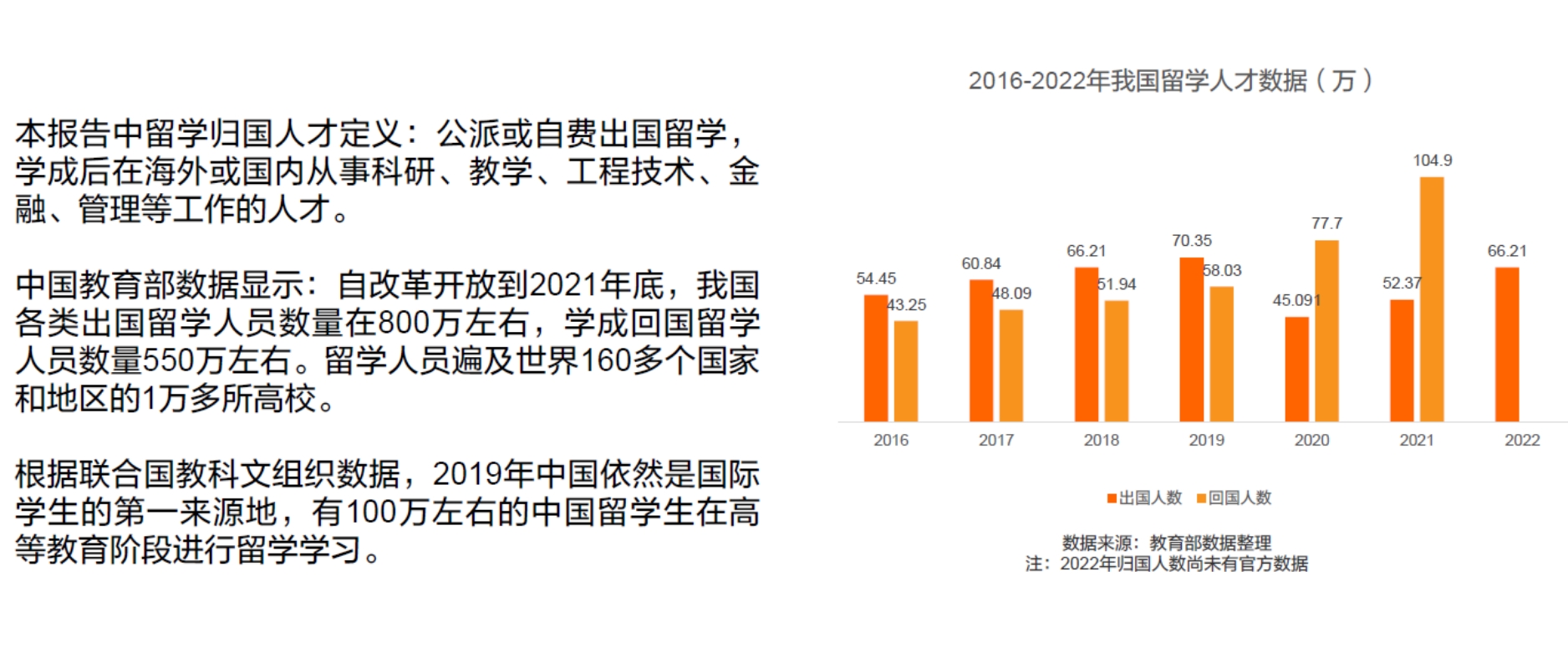 2024中国海外留学人才洞察报告发布！高薪职位层出不穷！