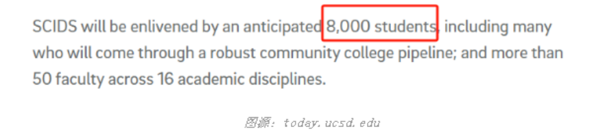 【美国】UCSD新开计算机学院,预计招生超8000!