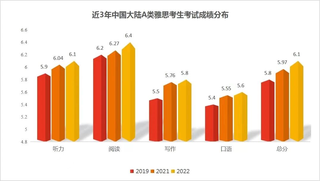 英国前10大学雅思要求：揭秘6.5可申请的院校！