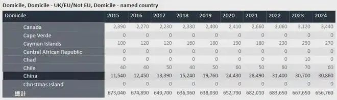 UCAS英国大学申请数据:揭秘前景大好的专业! UCAS英国大学申请数据:揭秘前景广阔的专业!
