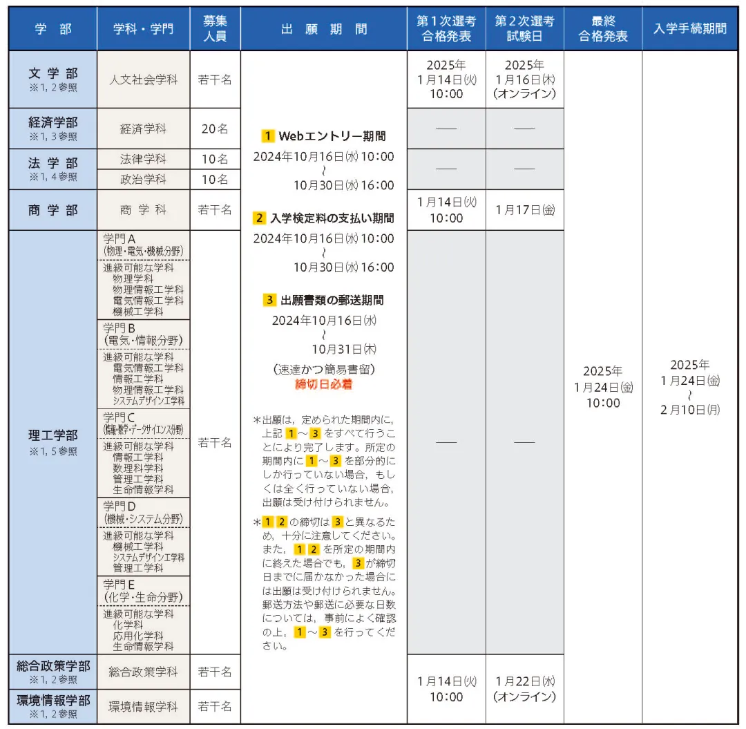 庆应义塾大学2025年报考信息全解读