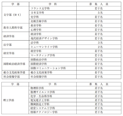 青山学院大学2025年报考信息全解读!