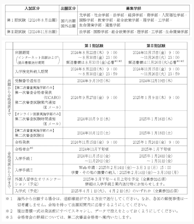 【亚洲】日本关西大学2025报考信息解读