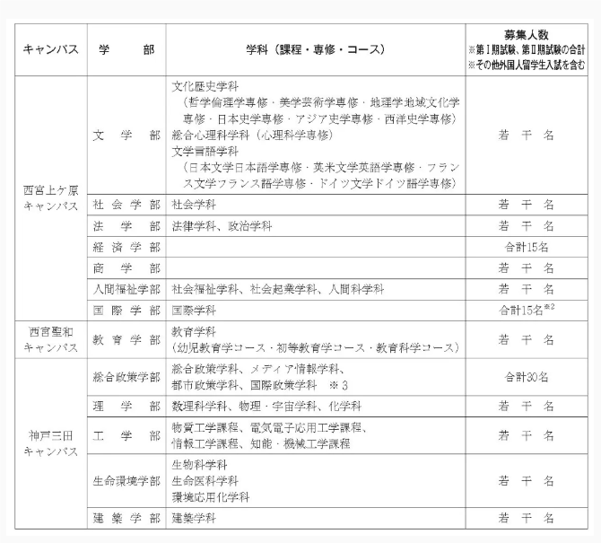 【亚洲】日本关西大学2025报考信息解读