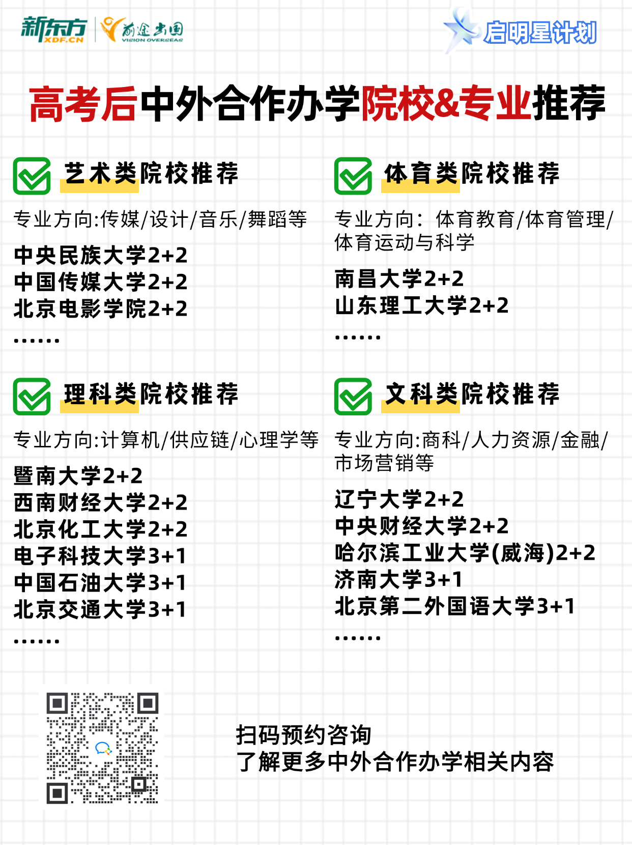 【中外合办】中外合作办学院校&专业推荐