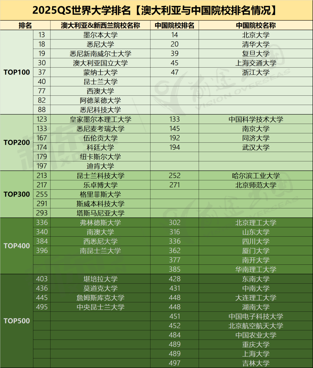 澳洲就业率创历史峰值,25fall留学规划全攻略! 25fall澳洲留学就业规划全攻略!