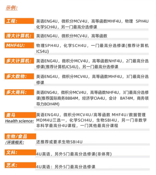 【加拿大】OSSD前置课程是什么?
