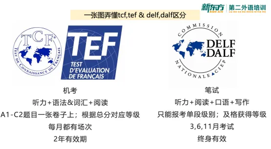 顺利通过法语B2,武汉理工大学学子经验分享