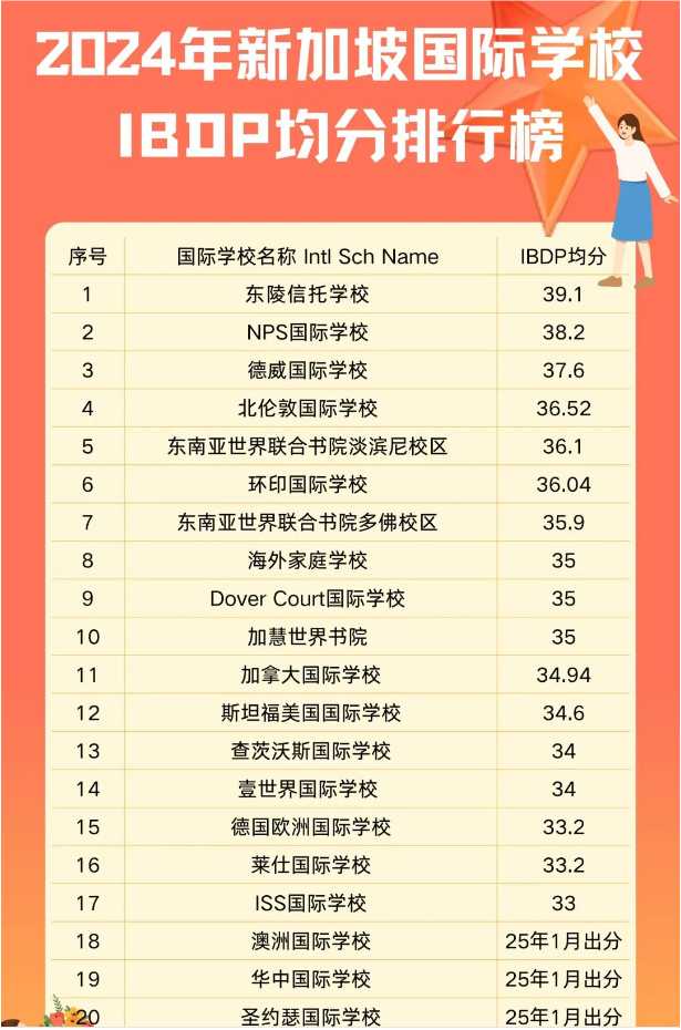 【新加坡】星二代也扎堆新加坡留学,有哪些优势?