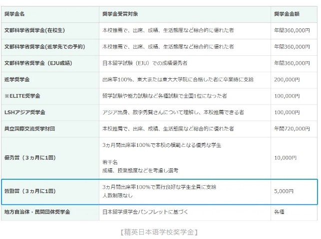事关“钱”途,日本留学奖学金类型大盘点!