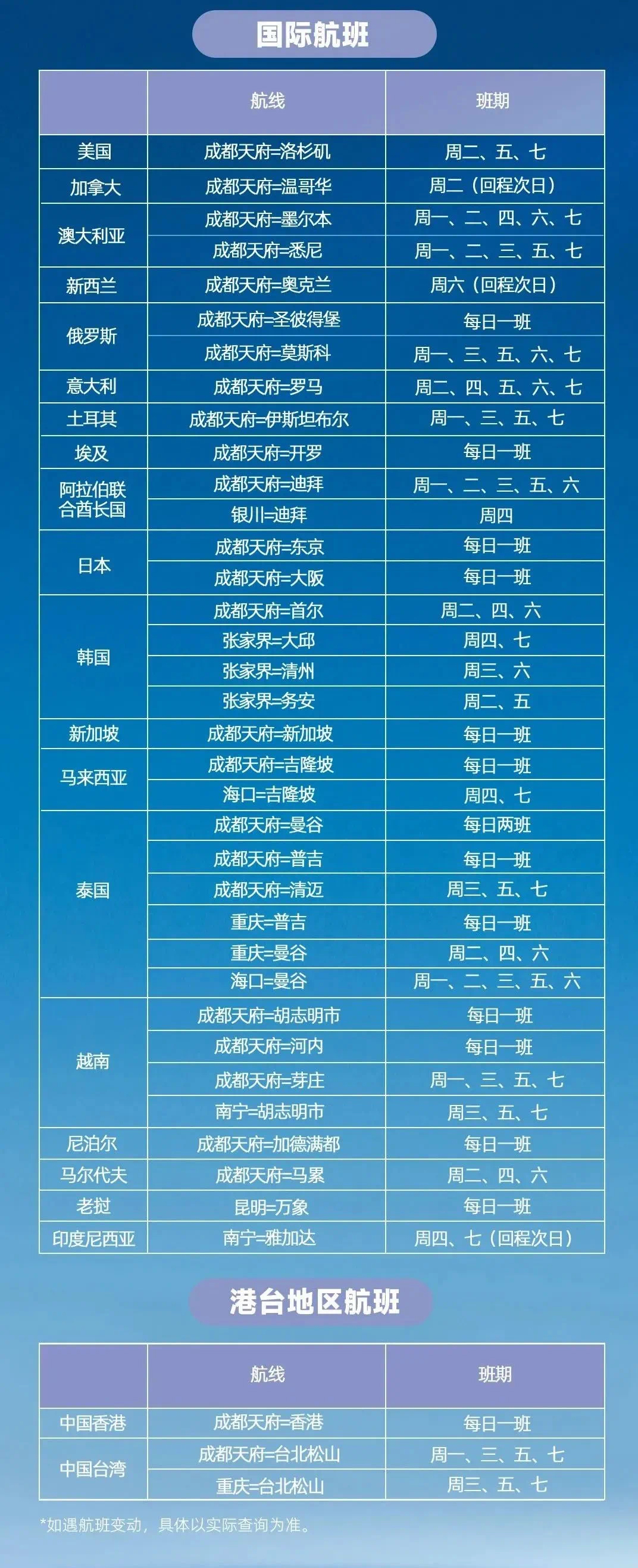 9月各航司国际及地区航班计划全览！出行必备！