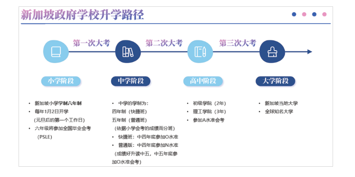 【新加坡】新加坡低龄入学要求及升学路径详解(小学篇)