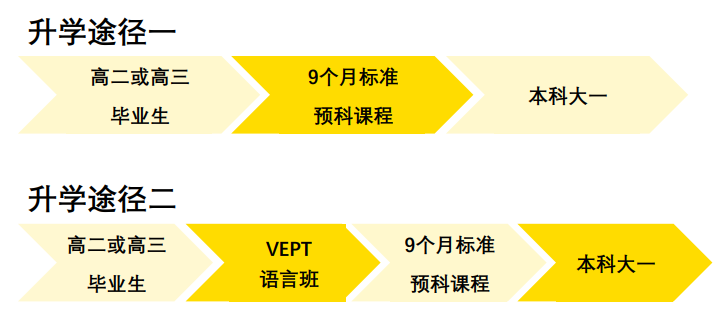 新南威尔士大学预科：无需高考入读QS排名19院校的不二选择！