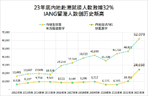 【留学干货】中国大陆赴港求学人数上涨32%，中国香港求学究竟有什么魅力？