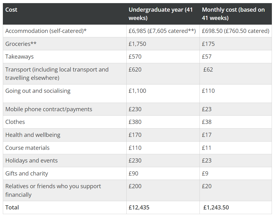 【留学干货】2025年英国院校学费公布！全英TOP 10院校费用是涨还是降呢？