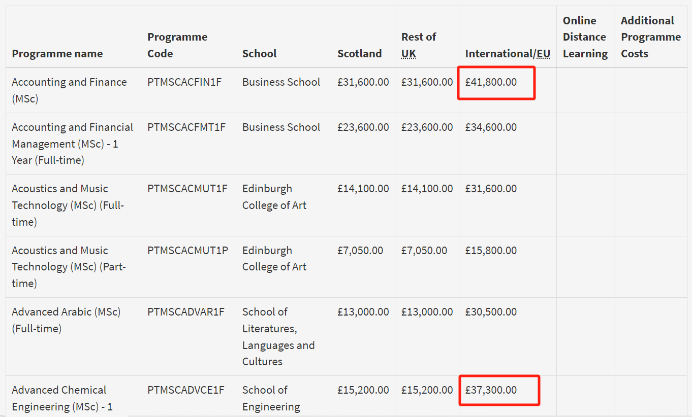 【留学干货】2025年英国院校学费公布！全英TOP 10院校费用是涨还是降呢？