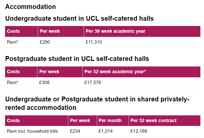【留学干货】2025年英国院校学费公布！全英TOP 10院校费用是涨还是降呢？