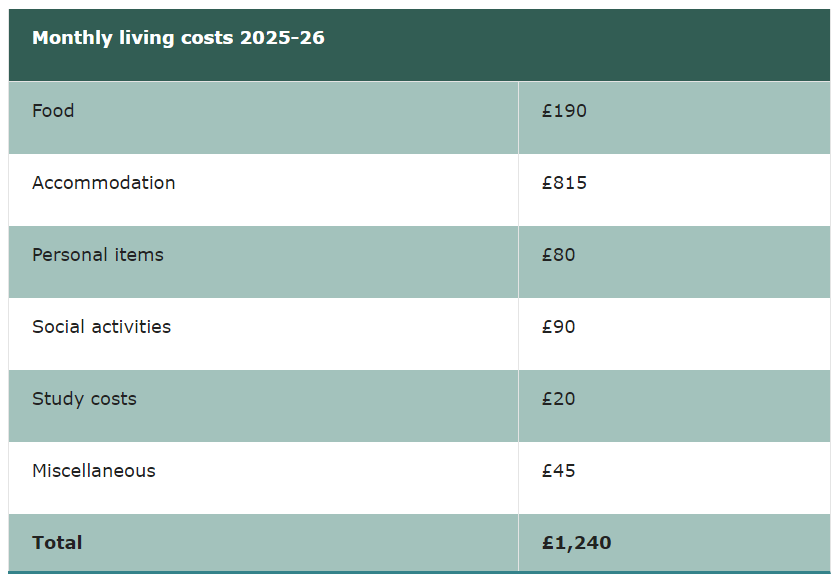 【留学干货】2025年英国院校学费公布！全英TOP 10院校费用是涨还是降呢？