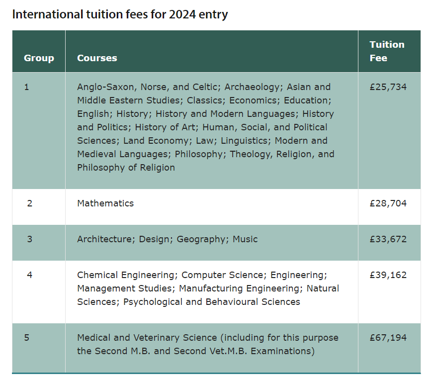 【留学干货】2025年英国院校学费公布！全英TOP 10院校费用是涨还是降呢？