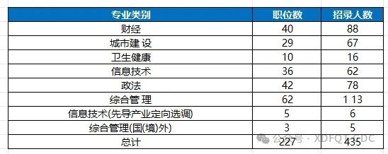 2025上海定向选调生9月18日已开启报名!这些留学生可参与