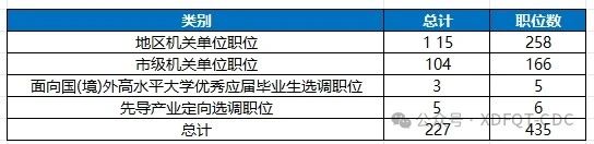 2025上海定向选调生9月18日已开启报名!这些留学生可参与