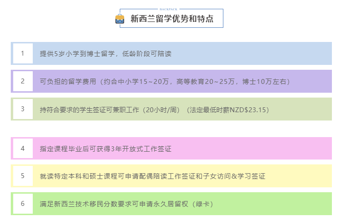 【新西兰】留学政策不断优化，去新西兰留学有哪些优势？