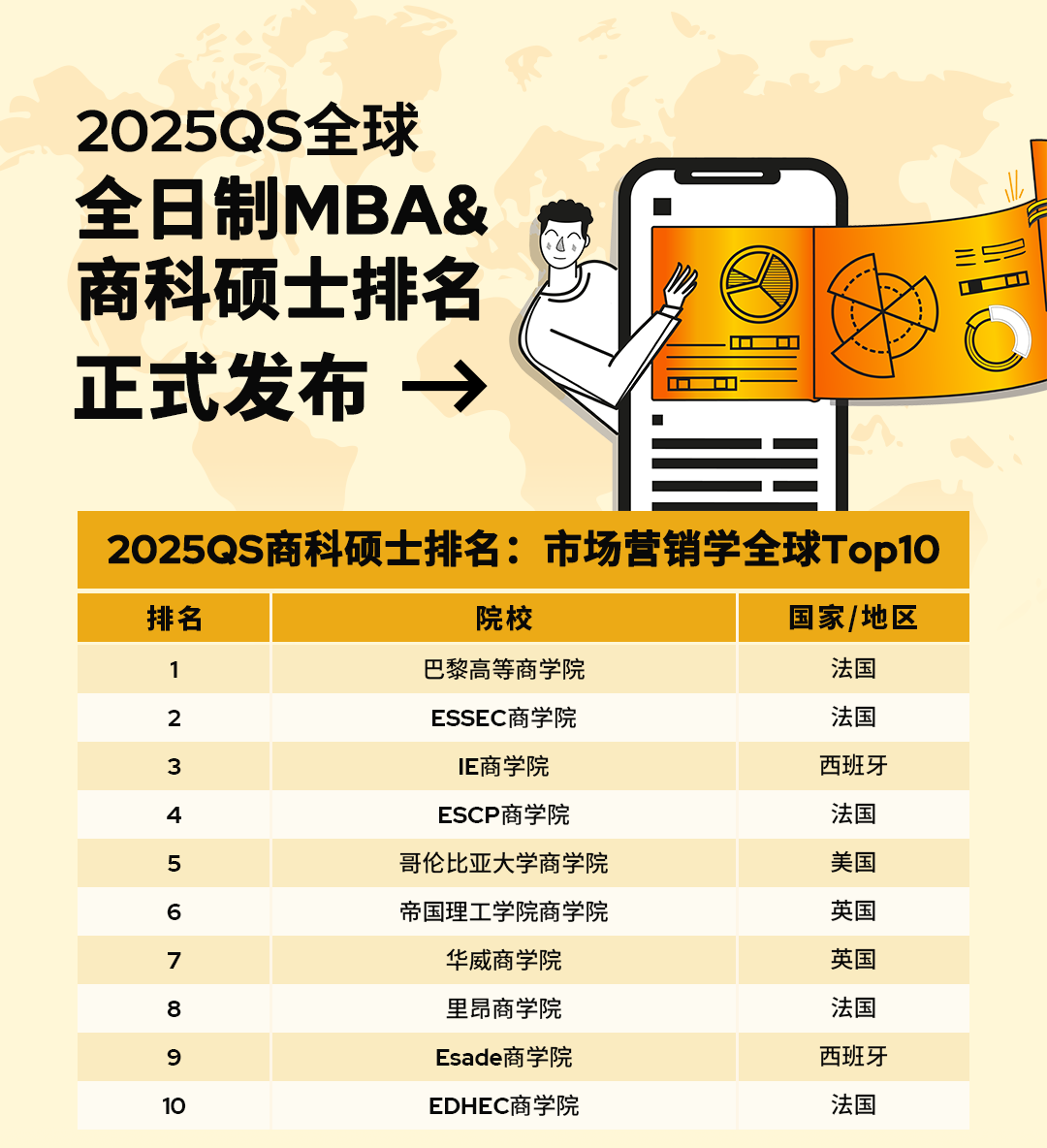 2025QS全球全日制MBA商科硕士榜单发布！