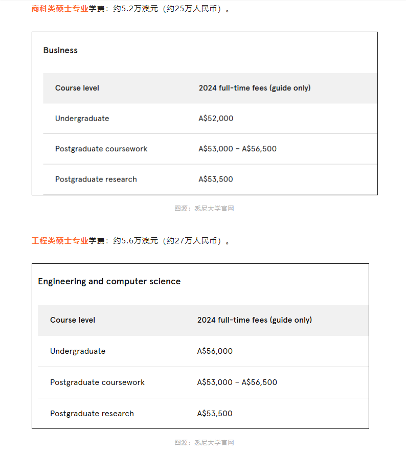 【澳洲】澳元下跌，澳洲留学一年费用要多少？